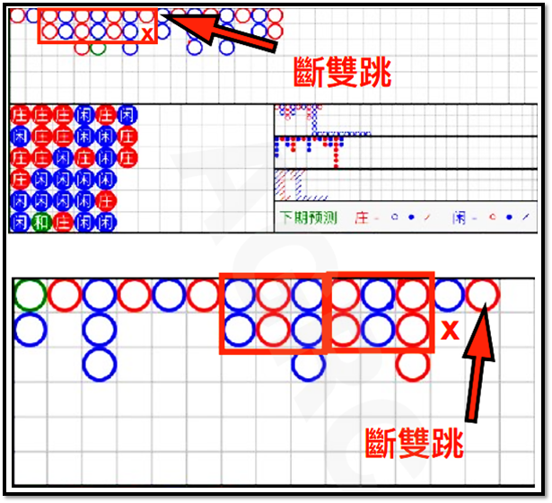 斷雙跳