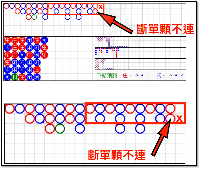 斷單顆不連