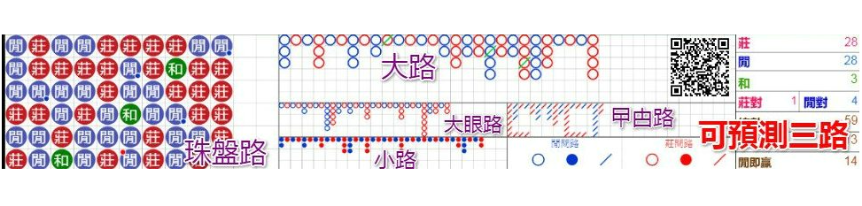 百家樂下三路路單紀錄