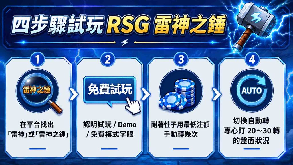 雷神試玩怎麼玩?3分鐘搞懂雷神之錘試玩版玩法+新手技巧 3