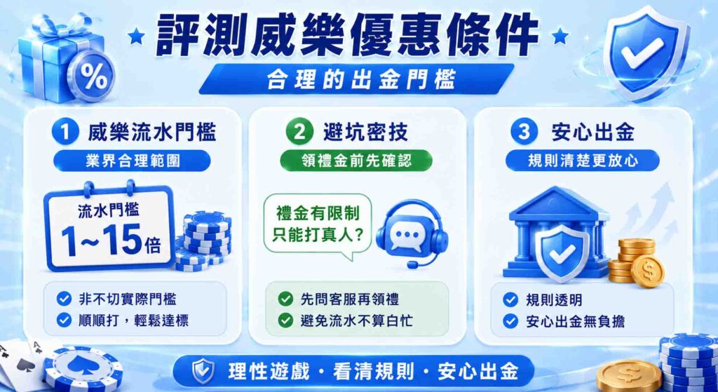 2026 最新威樂娛樂城評價|威樂娛樂城玩家評價好嗎?實測客服、遊戲、出金、優缺點 3