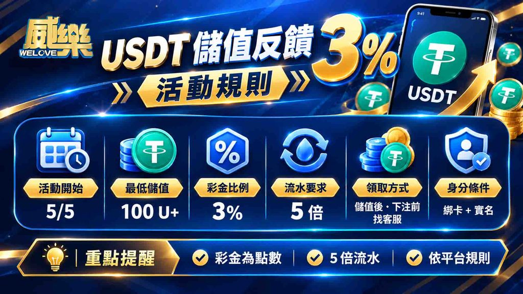 威樂娛樂城USDT提領怎麼操作?出金流程、手續費與儲值反饋3%解析 4
